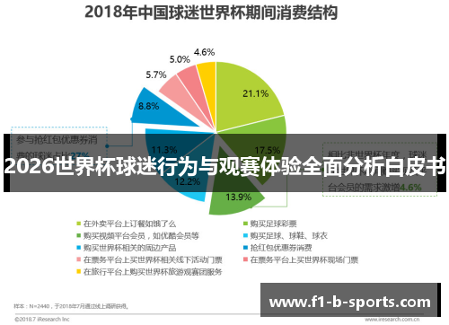 2026世界杯球迷行为与观赛体验全面分析白皮书